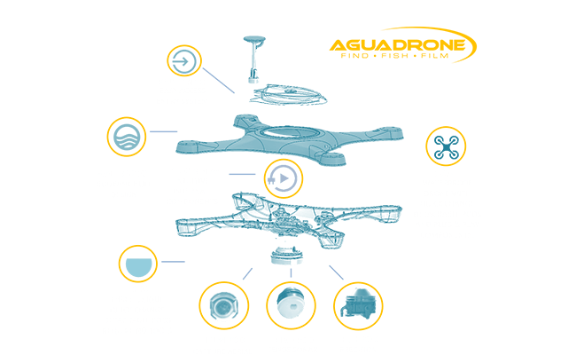 So What Makes AguaDrone So Unique?